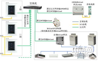 羅格朗智能家居系統(tǒng)集成中央空調(diào)解決方案特別專題