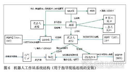 江鈴自主焊接機(jī)器人系統(tǒng)集成的實(shí)踐探索