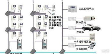 宜昌市安防監控、綜合布線及樓宇對講系統集成方案解析
