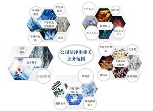 柏誠股份成功主板上市，致力于打造潔凈室系統集成解決方案知名品牌