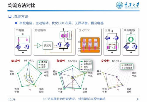 SIC功率器件的性能表征、封裝測試與系統集成信息技術服務