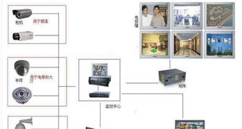 數(shù)字化時代的信息技術(shù)服務(wù) 從綜合布線到智慧小區(qū)的全方位系統(tǒng)集成