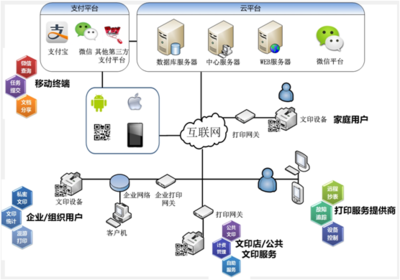 打印系統(tǒng)軟件開發(fā) 實(shí)現(xiàn)高效、穩(wěn)定與智能的文檔輸出