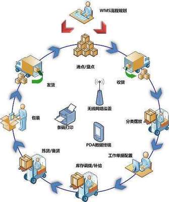 RFID倉庫管理系統(tǒng)與集成解決方案 智能物流的核心引擎