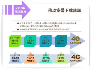 上海、北京固定寬帶下載速率首超20Mbit/s，數字內容制作服務迎來新機遇